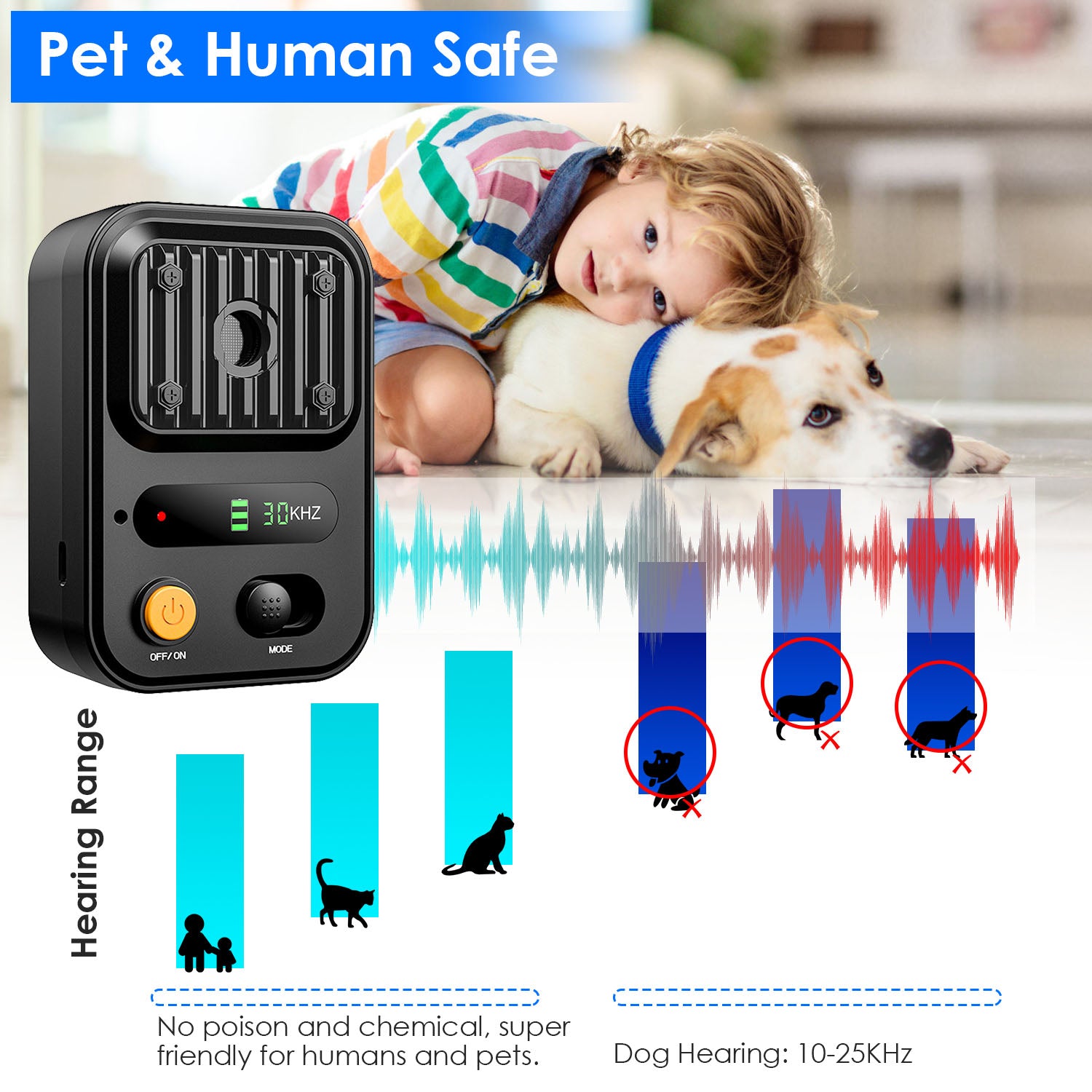 1Pc Ultrasonic Anti-Barking Device.